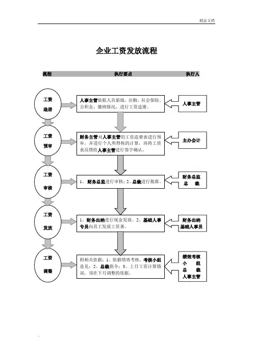 企业工资发放流程