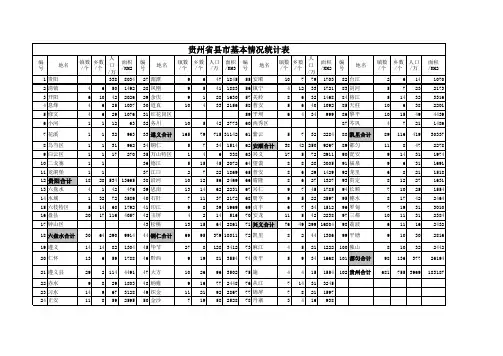贵州省县市基本情况统计表