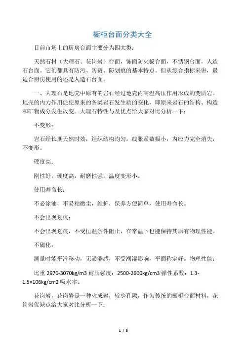 厨房台面分为四大类