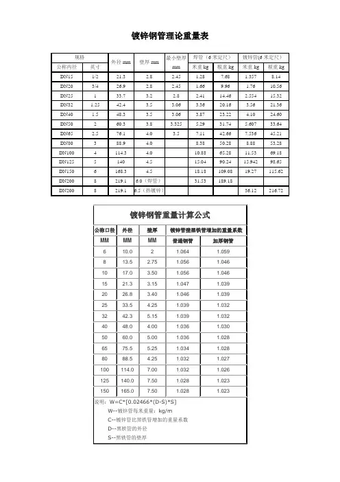 镀锌钢管理论重量数据表