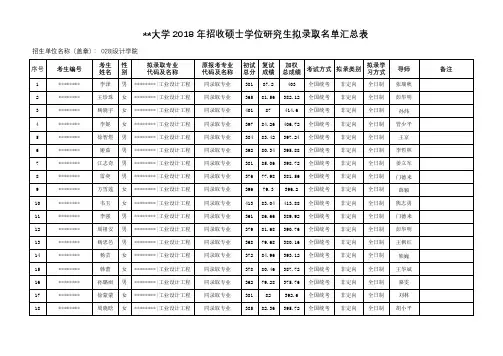 华南理工大学2018年招收硕士学位研究生拟录取名单汇总表【模板】