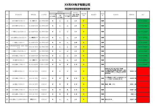 普通系列供应商环保风险 等级管控表