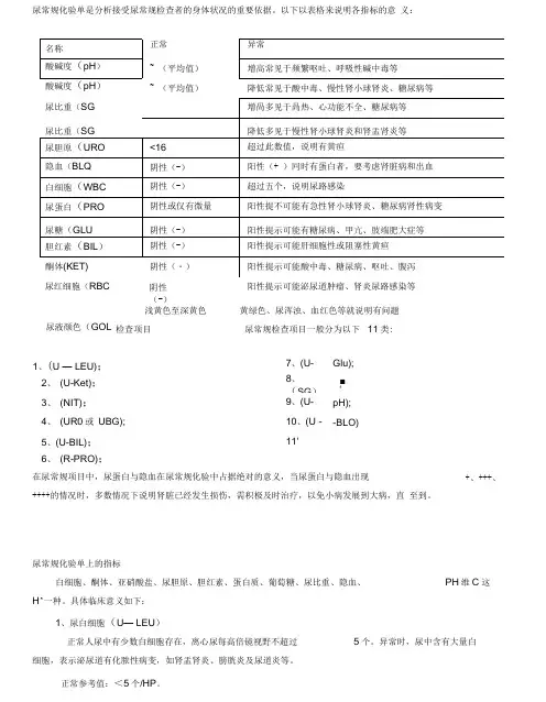 尿常规化验单