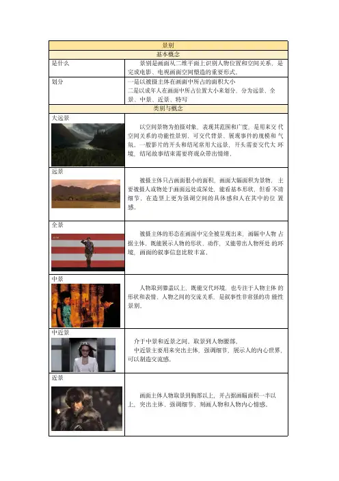 《影视视听语言》名词解释