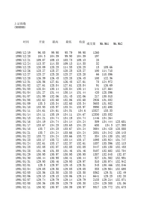 上证指数90年至15年详细数据