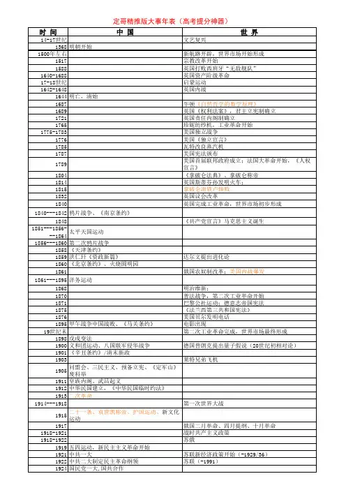 历史大事年表