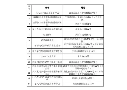 武汉汽车4s店