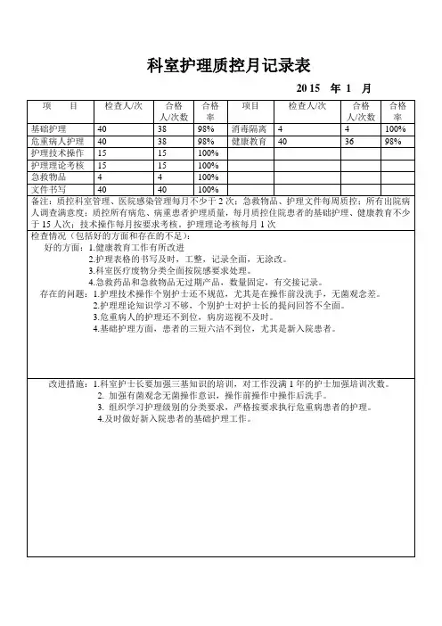 科室护理质控月记录表 (1)