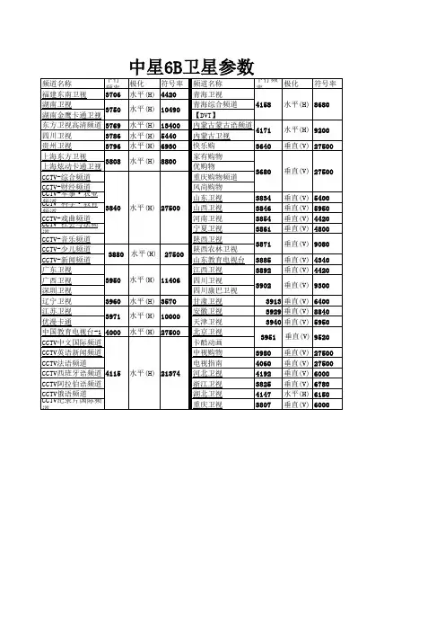 中星6B卫星参数