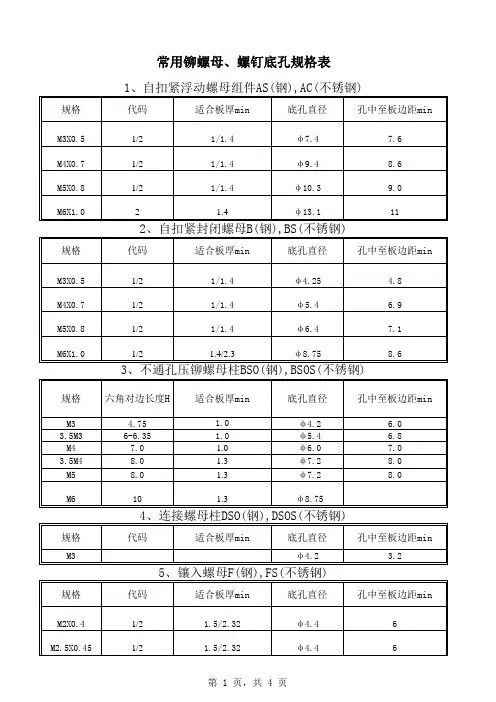 公司的压铆件底孔规格表