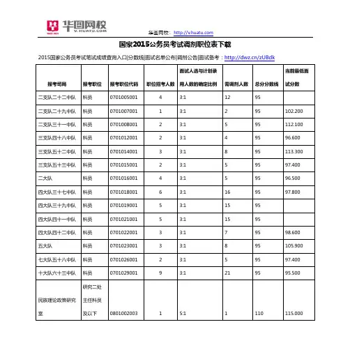 国家2015公务员考试调剂职位表下载