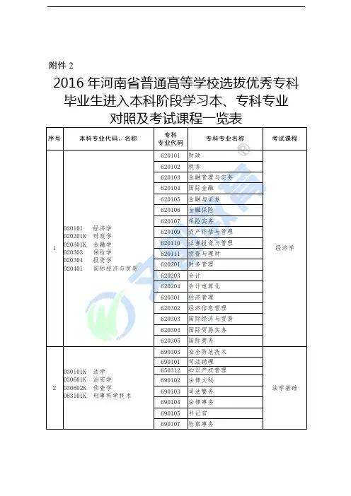 专升本专业对照表