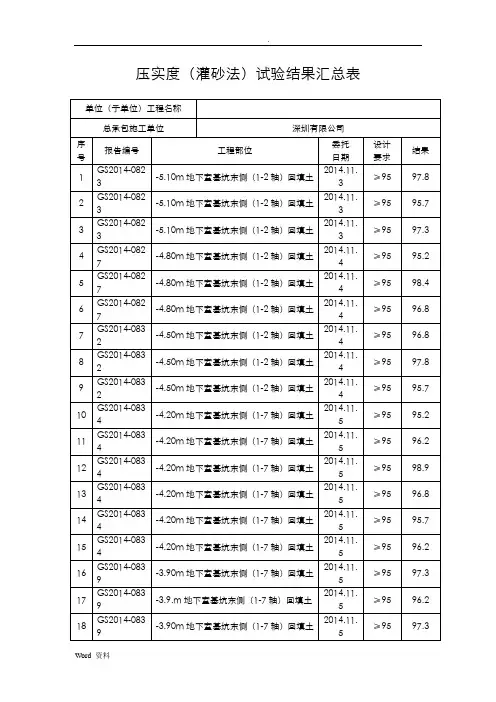 压实度(灌砂法)试验结果汇总表