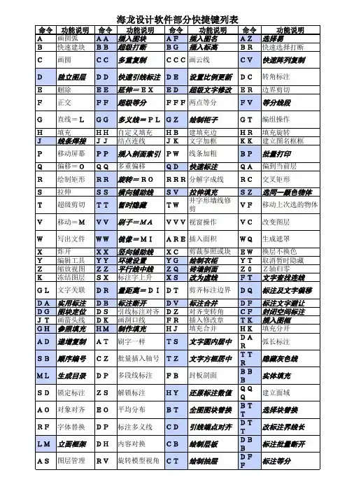 CAD海龙插件快捷键常用命令