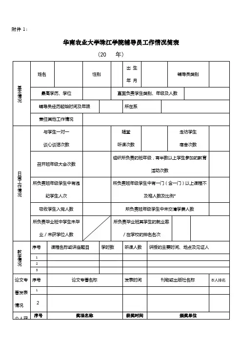 (模板)辅导员工作情况简表