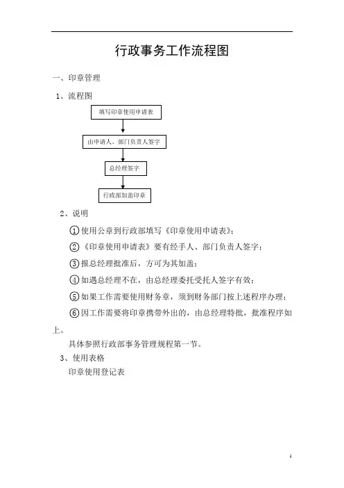 行政部事务工作流程图 3