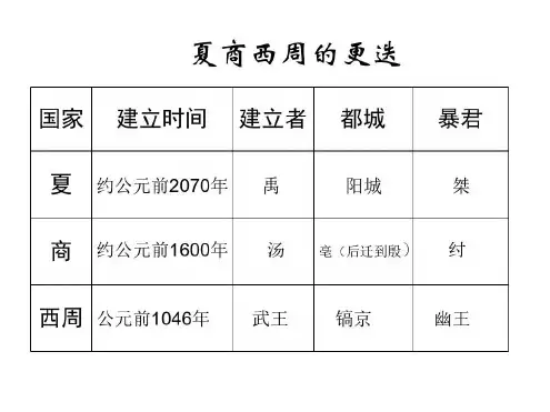 七年级历史夏商西周的社会与国家1