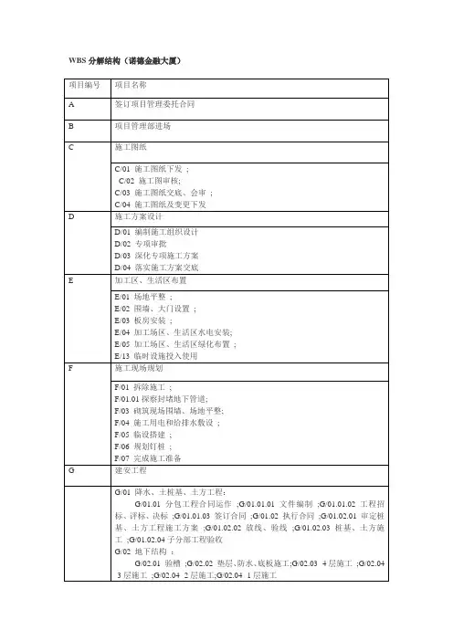 WBS分解结构