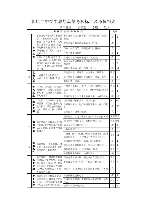 郭店二中学生思想品德考核标准及考核细则