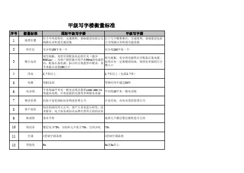 甲级写字楼标准 3