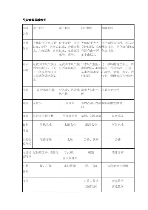 中国四大地理区域划分