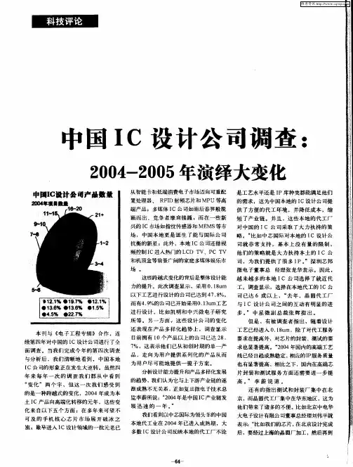 中国IC设计公司调查：2004-2005年演绎大变化