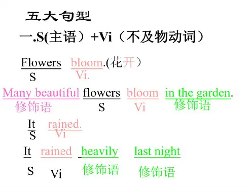 高二英语下学期各种句型详解