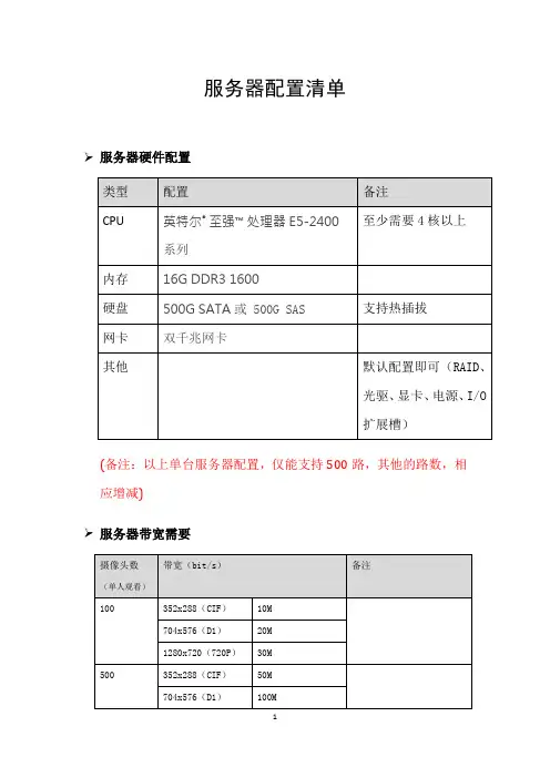 服务器配置清单