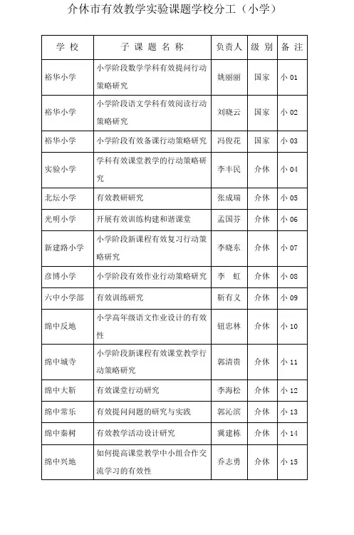 介休市有效教学实验课题学校分工(小学) (3)