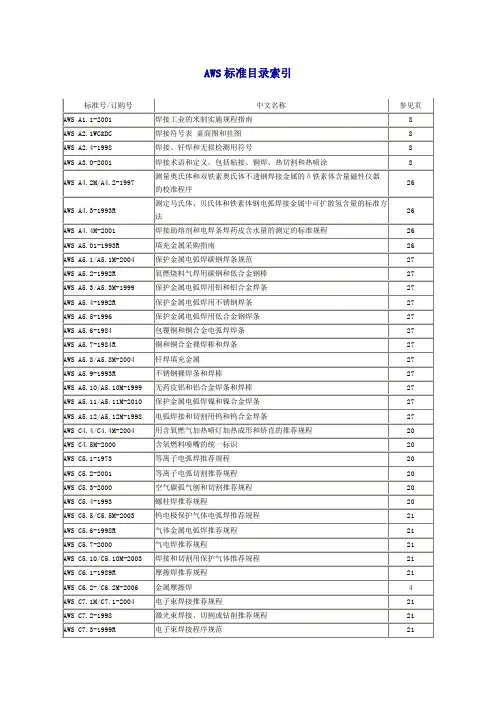 AWS标准目录索引