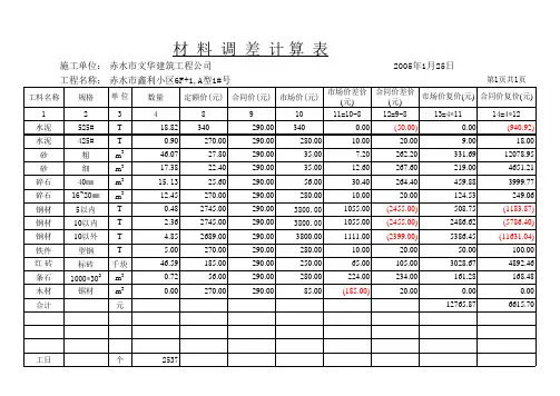 定额房建工程预算系统模板