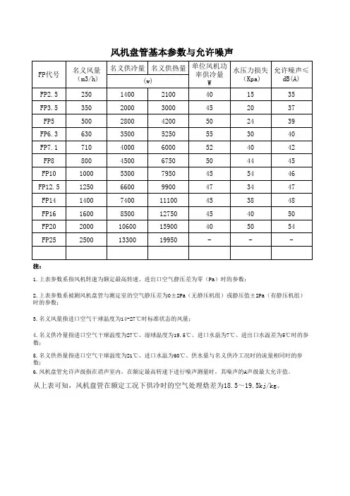 风机盘管基本参数与允许噪声