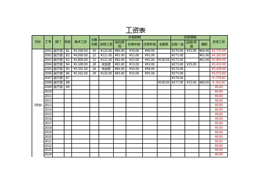 人事行政-员工工资表