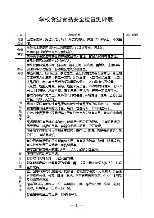 学校食堂食品安全检查测评表