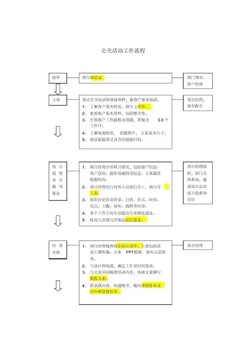 公关活动工作流程