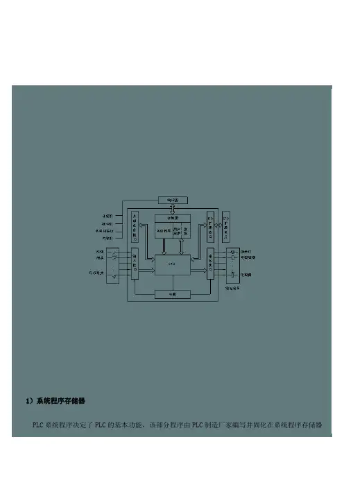 PLC基本组成及工作原理