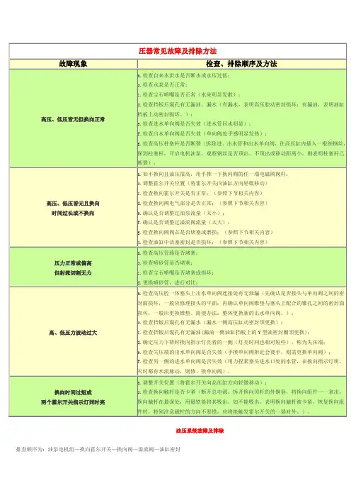 增压器常见故障及排除方法