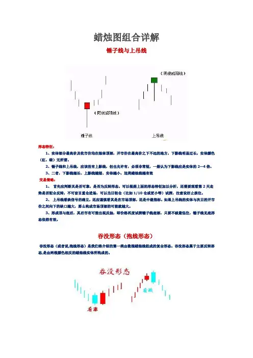 蜡烛图组合详解