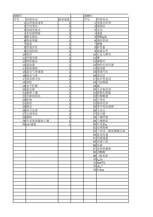 【国家自然科学基金】_通量限制_基金支持热词逐年推荐_【万方软件创新助手】_20140803