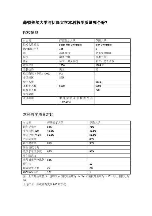 薛顿贺尔大学与伊隆大学本科教学质量对比