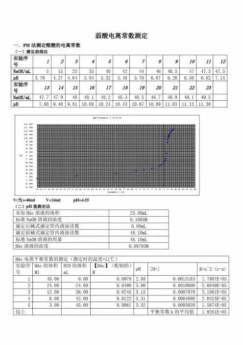 弱酸电离平衡常数测定