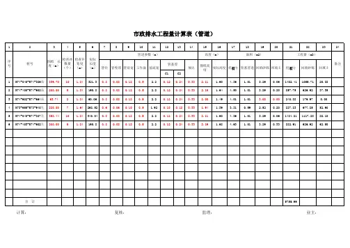 市政道路排水管道工程量计算表