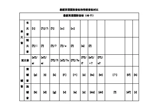 最新英语国际音标(48个)新旧比较
