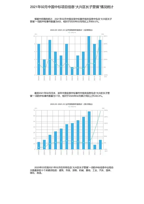 2021年02月中国中标项目信息“大兴区长子营镇”情况统计