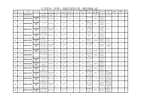 【江苏省】(苏政复〔2016〕106号)江苏省地表水功能区划南京市部分