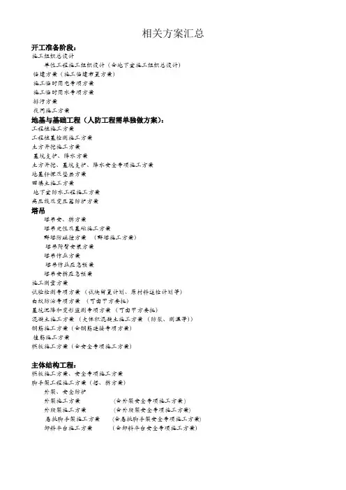 建筑工程都需要做哪些专项施工方案？
