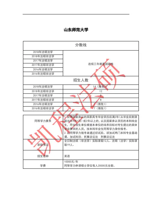法硕择校院校山东师范大学往年招生情况一览表