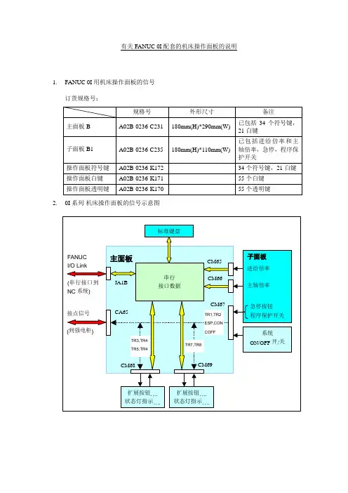 FANUC 机床操作面板设计说明