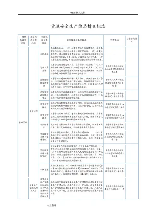 货运企业隐患排查表