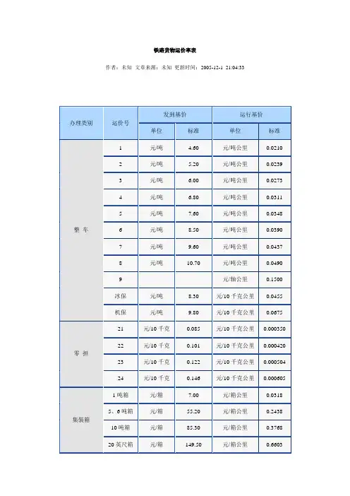 铁路货物运价率表